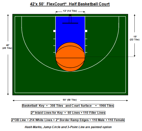 Montgomery Zuletzt abschaffen basketball half court dimensions