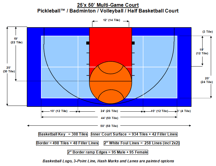 Diagrams of Basketball Courts - Recreation Unlimited